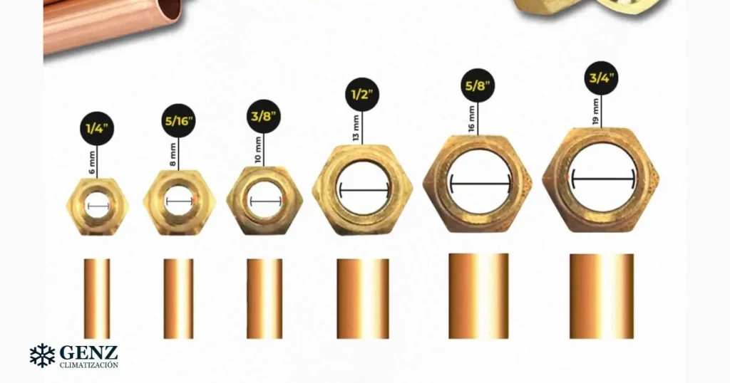 Tabla de Medidas de Caños para Aire Acondicionado