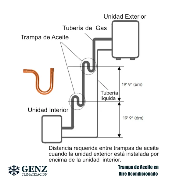trampa de aceite aire acondicionado
